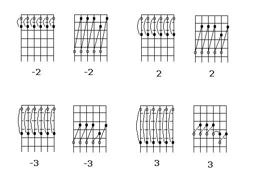 Intervals On The Guitar - Diagram 1
