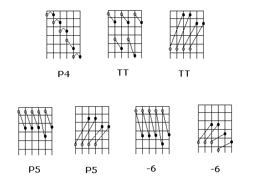 Intervals On The Guitar - Diagram 2