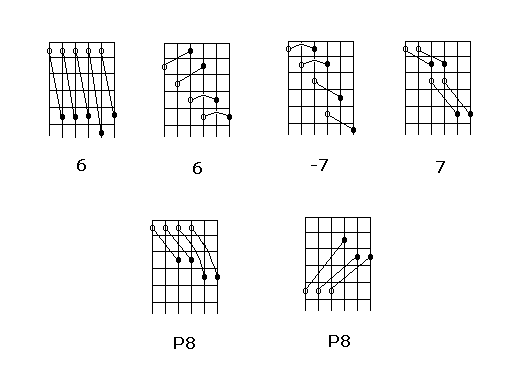 Intervals On The Guitar - Diagram 3