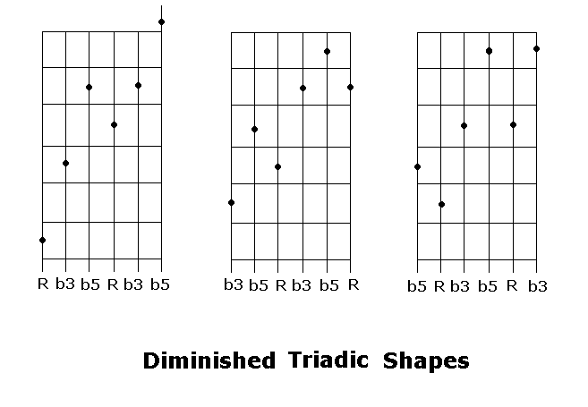 Diminished Triadic Shapes