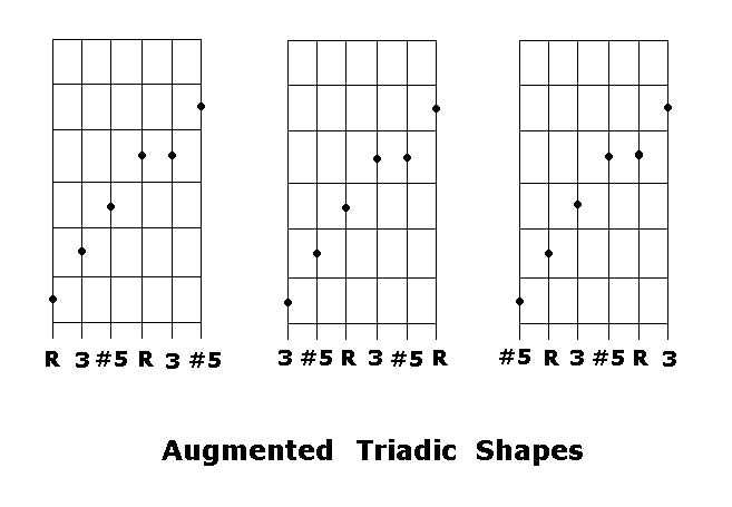 Augmented Triadic Shapes