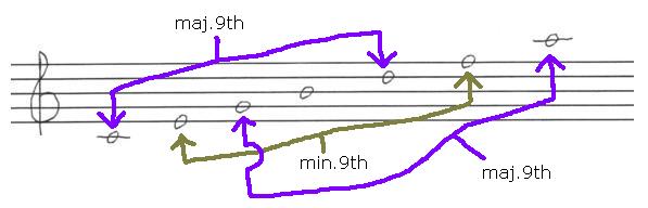 Compound Intervals - 9ths Above Chord Tones