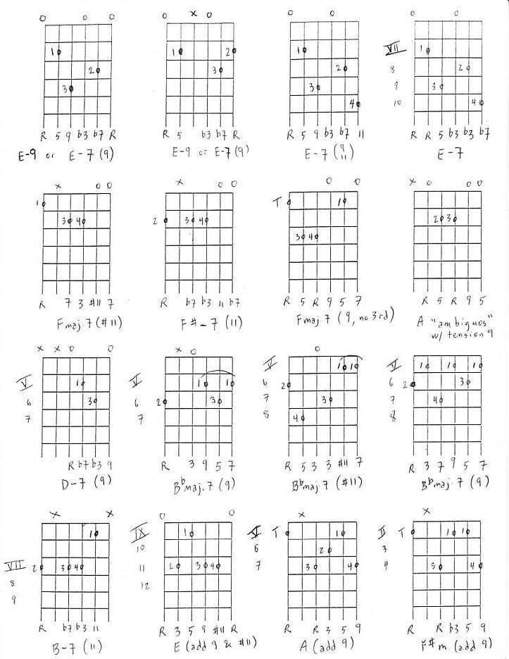 Some of My Favorite Chords