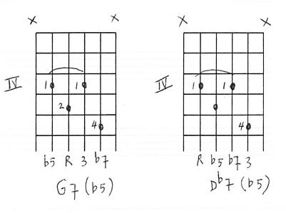Tritone Substitutions - G7(b5) and Db7(b5)
