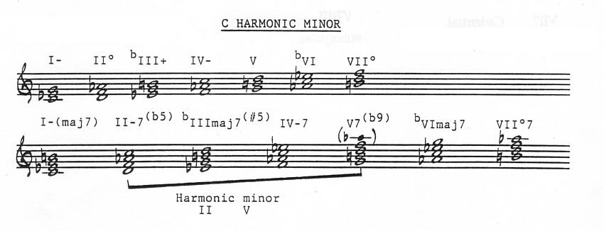 Harmonic Minor Diatonic Harmony